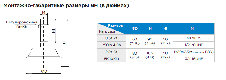 Узел встройки (ножка) BJ-8-202