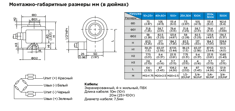 Тензометрический датчик веса BM14A