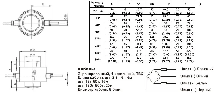 Тензометрический датчик веса H14W
