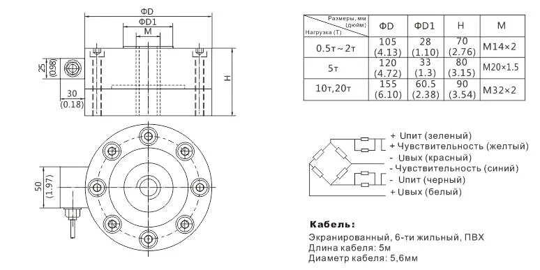 Тензометрический датчик веса HM2D4