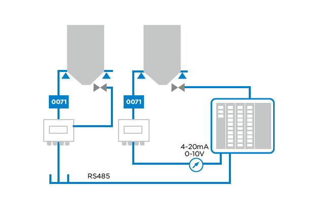 Весодозирующий контроллер RINSTRUM WT1203